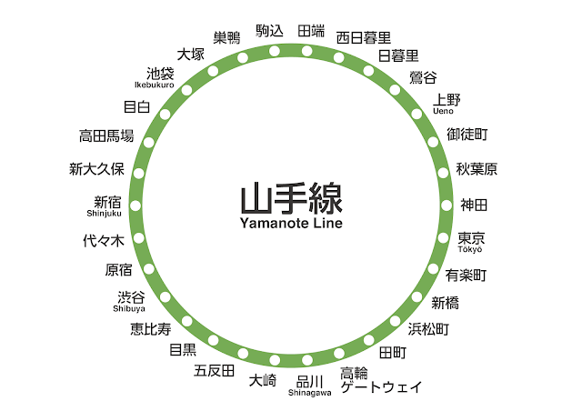 山の手線の路線図